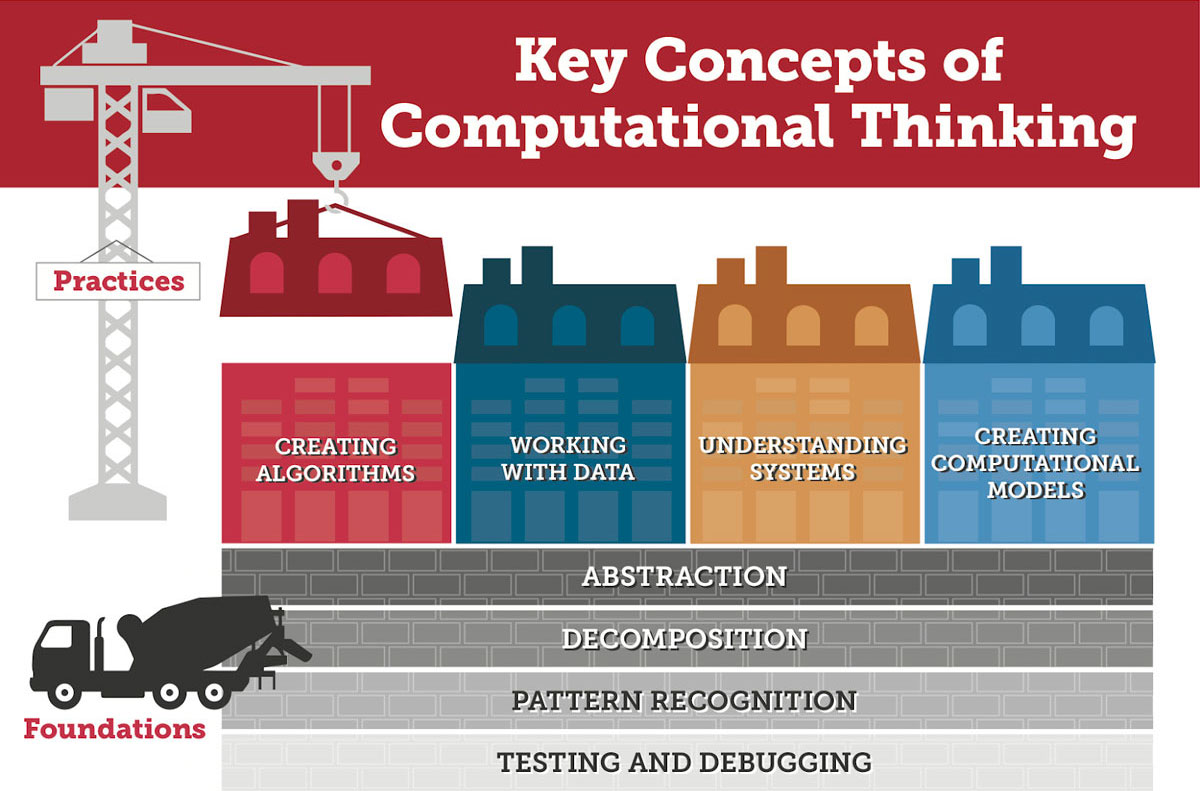 key concepts of computational thinking 1